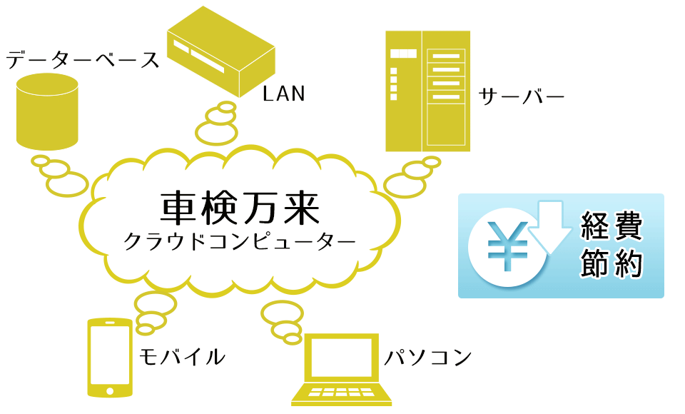 ネット回線とPCがあればすぐにスタート!!